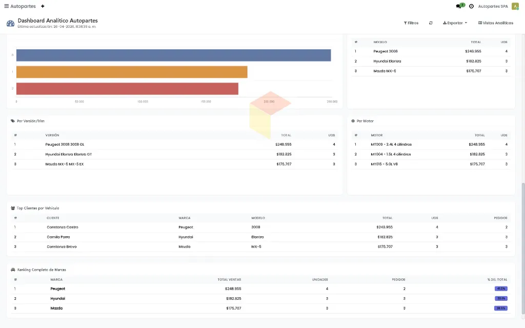 Dashboard---Autopartes---Lapto3.webp