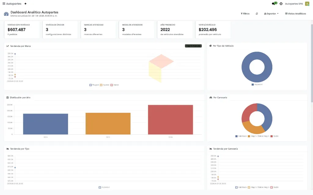 Dashboard---Autopartes---Lapto2.webp