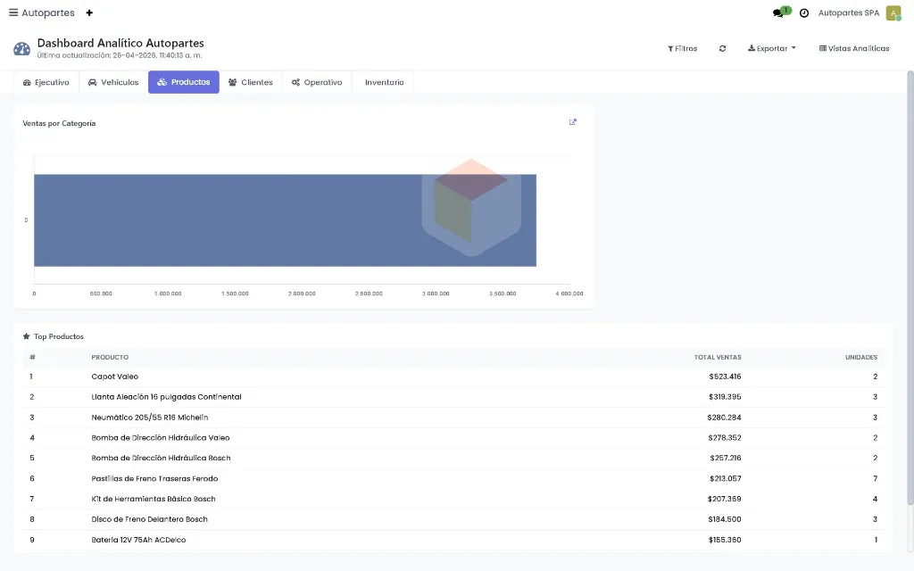 Dashboard---Autopartes---Lapto5.webp