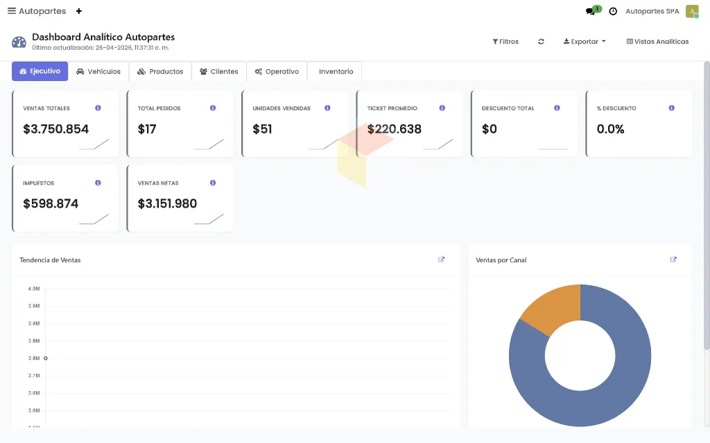 Dashboard---Autopartes---Lapto.webp