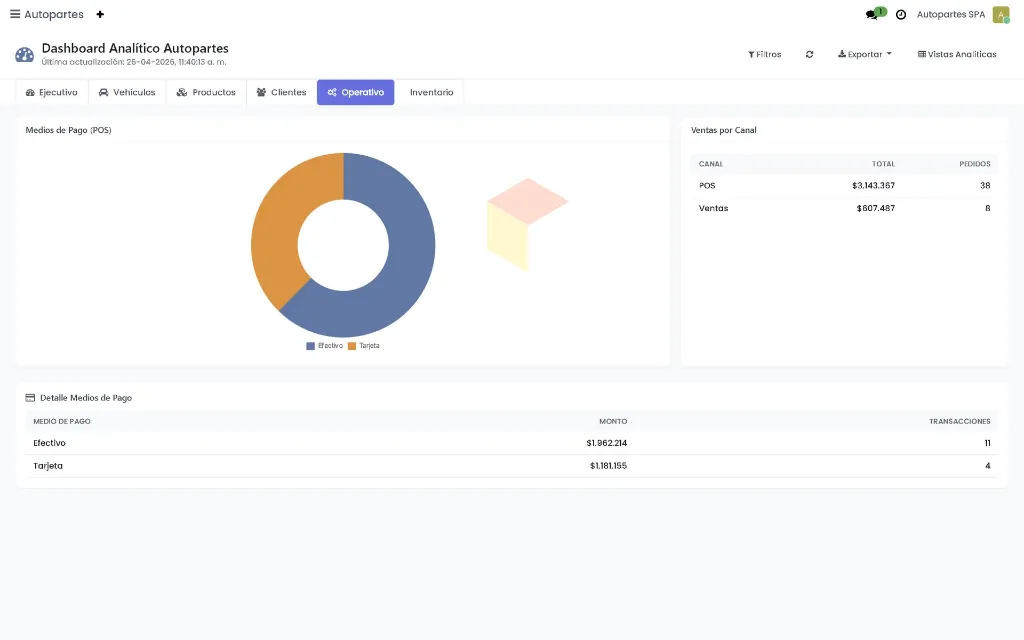 Dashboard---Autopartes---Lapto7.webp