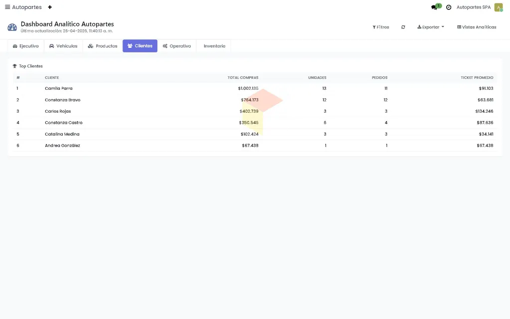 Dashboard---Autopartes---Lapto6.webp
