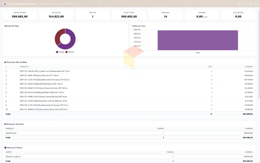 Dashboard - Perfumeria - Lapto.webp