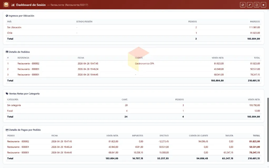 Dashboard---Restaurante---Lapto.2.webp