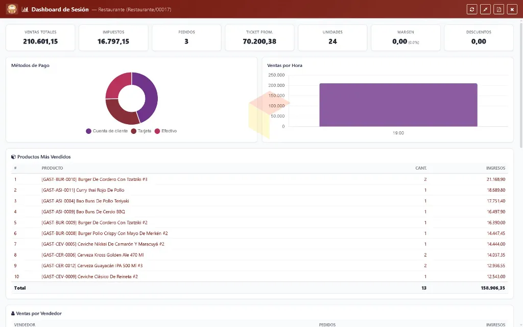 Dashboard---Restaurante---Lapto.webp