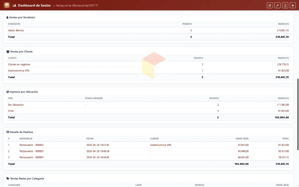 Dashboard---Restaurante---Lapto3.webp