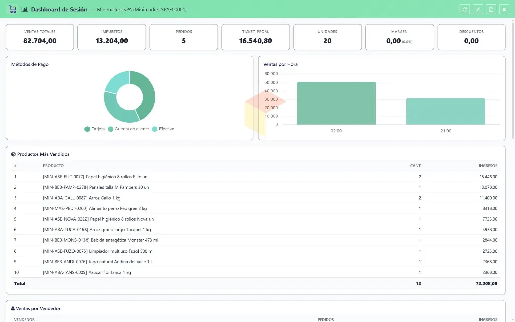 Dashboard---Lapto-Minimarket.webp