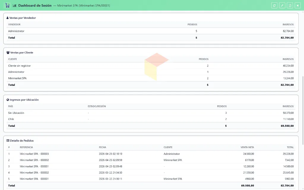 Dashboard---Lapto-Minimarket2.webp