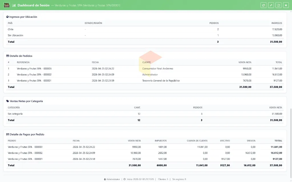 Dashboard---Lapto--Verduras3.webp