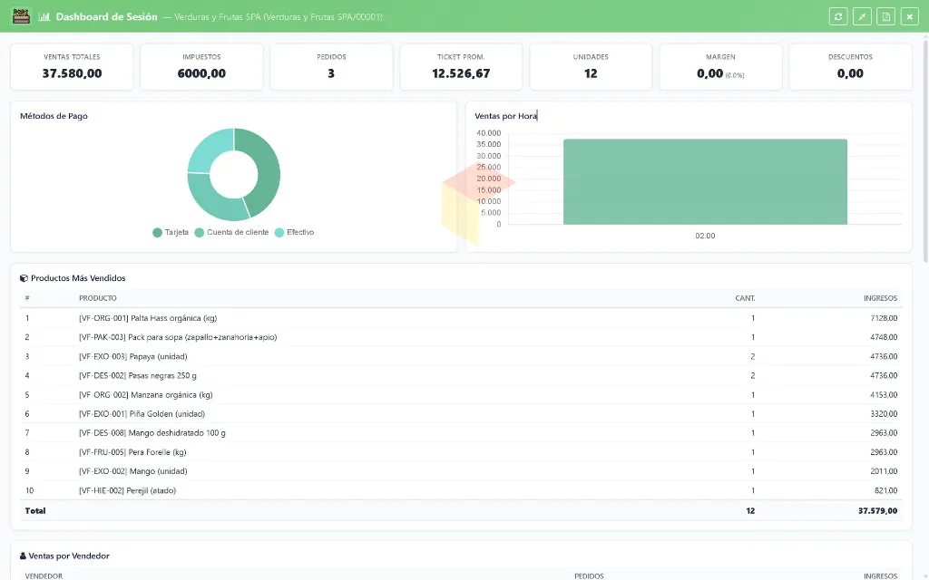 Dashboard---Lapto--Verduras.webp