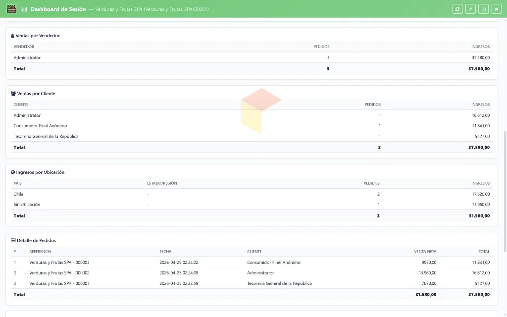 Dashboard---Lapto--Verduras2.webp